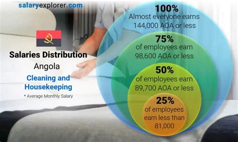 The Ultimate Guide to the Angola Average Monthly Salary 2024: A Deep Dive into Earnings, Careers, and Economic Outlook