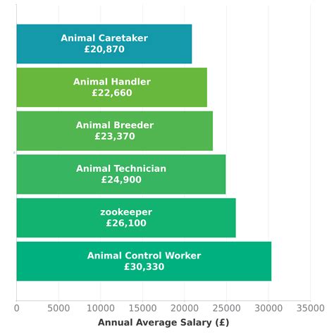 Decoding the Animal Caretaker Salary: What to Expect in 2024 and Beyond