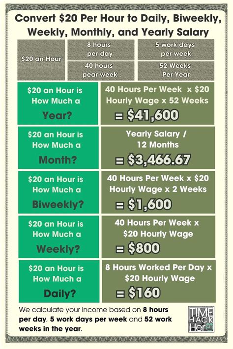 What Is an Annual Salary for $20 Per Hour? A Comprehensive Guide for 2024