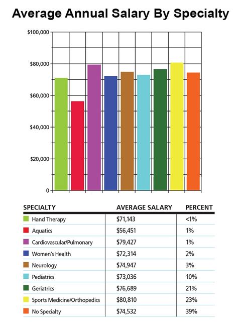 The Ultimate Guide to a Therapist's Annual Salary: 2024 Earnings, Career Path & Growth