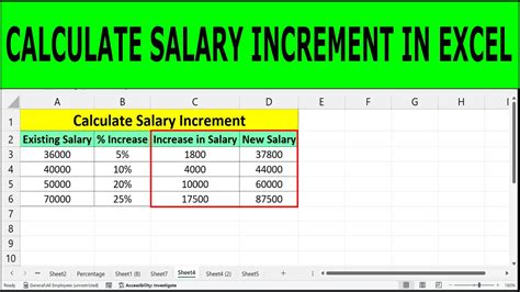 Understanding Your Annual Salary Increase: A Comprehensive Guide (with 2024 Data)