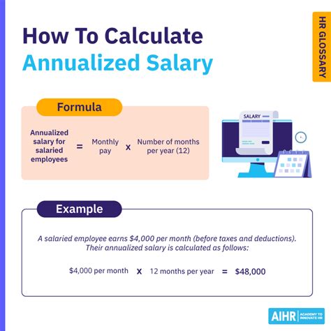 Annualized Salary Meaning
