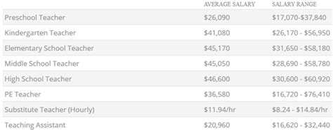 Aps Teacher Salary