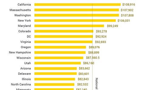 Decoding the Blueprint: An In-depth Look at Architect Salaries in California