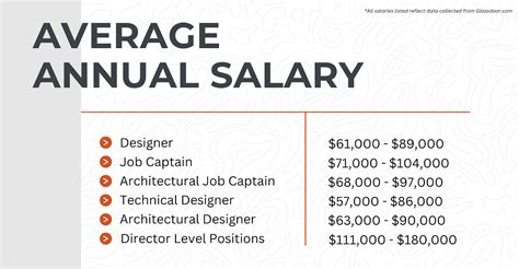 The Definitive Guide to an Architect Salary in NYC: 2024 Earnings, Career Path & Future Outlook