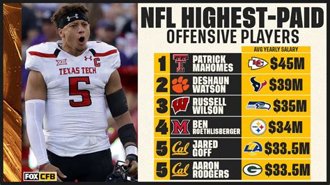 Unpacking the Paycheck: A Realistic Guide to Arena Football Salaries