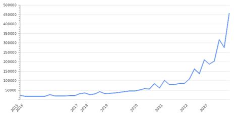 Understanding Salary Potential in Argentina: A Comprehensive Guide (2024)
