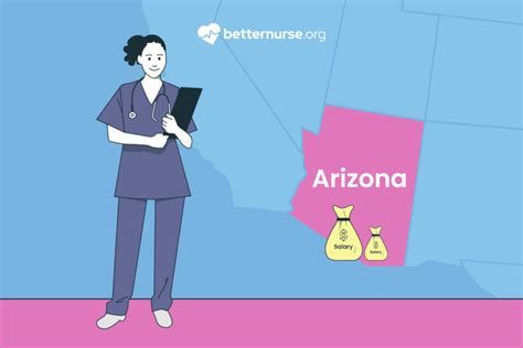 The Ultimate Guide to an Arizona Nurse Salary: Earnings, Outlook, and Maximizing Your Pay