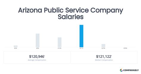 The Ultimate Guide to Arizona Public Service (APS) Salaries & Careers: Pay, Outlook, and How to Get Hired