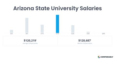 Decoding Your Earning Potential: A Guide to Arizona State University Graduate Salaries