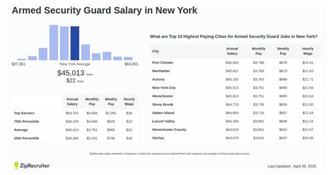 Armed Security Salary: A Comprehensive 2024 Guide to Your Earning Potential