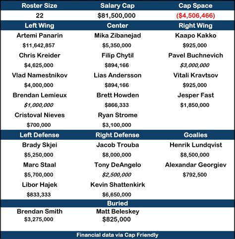 Unpacking the Earnings of America's Elite: An Army Ranger Salary Guide
