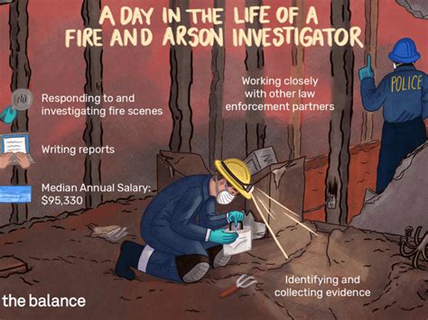 The Ultimate Guide to an Arson and Fire Investigator Salary: Outlook, Growth, and How to Get Started