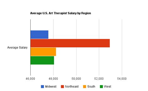 Art Therapist Salary: A Comprehensive Guide to Your Earning Potential in 2024