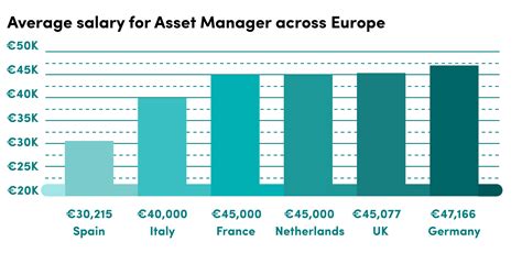 Unlocking Your Earnings Potential: A Deep Dive into Asset Management Salaries
