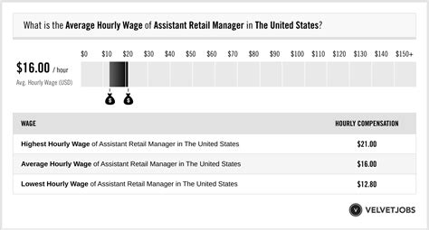 Unlocking Your Earning Potential: A Deep Dive into Assistant Store Manager Salaries