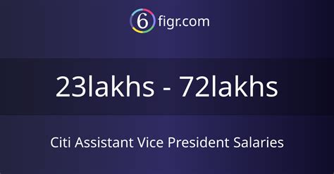 Unlocking Your Earning Potential: A Deep Dive into Assistant Vice President Salaries