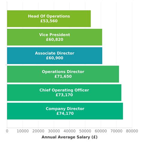 Unlocking Your Earning Potential: A Deep Dive into the Associate Director Salary