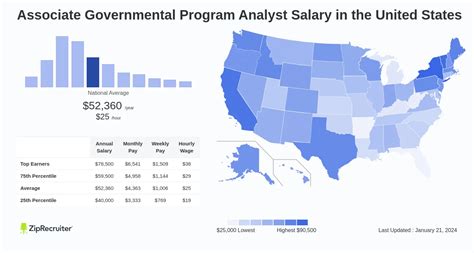 Unlocking Your Earning Potential: The Ultimate Guide to the Associate Governmental Program Analyst Salary and Career Path