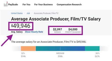 The Ultimate Guide to an Associate Producer Salary in 2024: Earnings, Outlook, and Your Path to Success