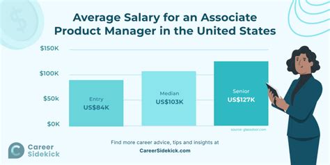 Decoding Your Earning Potential: A Guide to Associate Product Manager Salaries in 2024