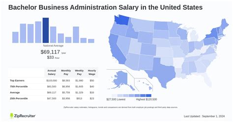 Unlocking Your Earning Potential: The Ultimate Guide to an Associates in Business Administration Salary and Career Path