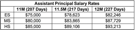 Decoding the Assistant Principal Salary: A 2024 Guide to Earnings and Career Growth