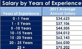Unlocking Your Earning Potential: A Deep Dive into Athletic Trainer Salaries