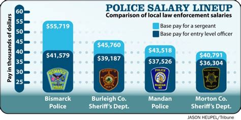 Atlanta PD Salary: A Comprehensive Guide for 2024