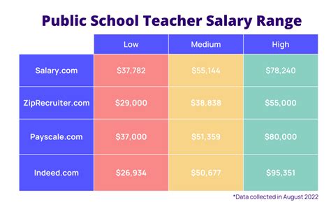 Decoding the Atlanta Public Schools Teacher Salary: A Comprehensive Guide for 2024