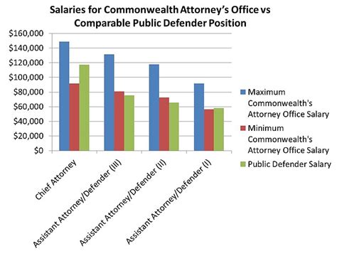 The Ultimate Guide to Attorney Salary in Florida: 2024 Earnings, Outlook, and Career Path