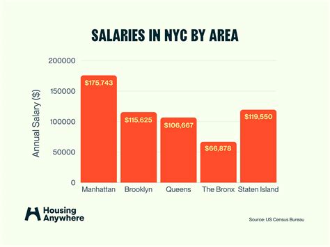 Attorney Salary New York City: A 2024 Earnings Guide for Legal Professionals