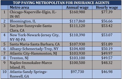 Attorney Salary in New York: A Comprehensive 2024 Guide