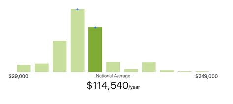 Unlocking Your Earning Potential: A Deep Dive into Attorney Salaries in NYC