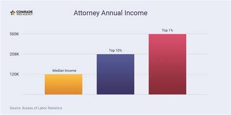 Attorney Salary in Texas: A Comprehensive 2024 Guide