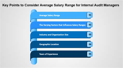 Unlocking Your Earnings Potential: A Deep Dive into the Audit Manager Salary