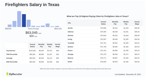 An Inside Look at the Austin Fire Department Salary: Your 2024 Career and Earnings Guide