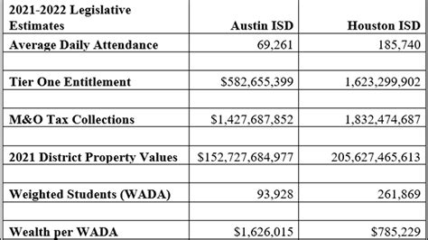 The Ultimate Guide to Austin ISD Salary: A Comprehensive Analysis for Teachers and Staff