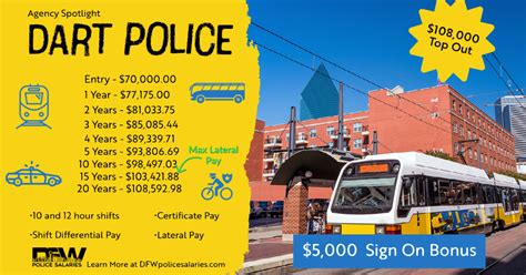 Unlocking Your Earning Potential: A Deep Dive into the Austin Police Salary