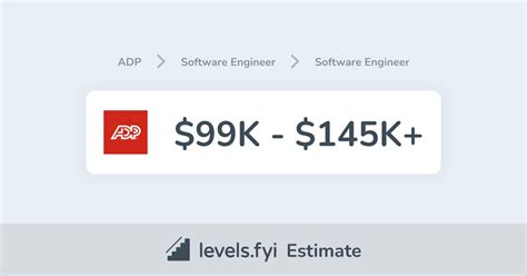 Decoding Your Earning Potential: A 2024 Guide to Automatic Data Processing Salaries