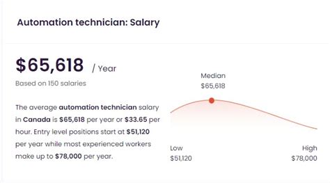 Decoding the Automation Technician Salary in 2024: A Comprehensive Guide