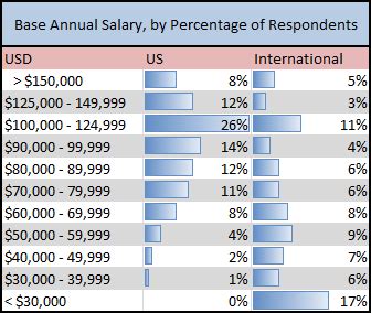 Decoding the Automotive Engineer Salary: A Comprehensive Guide for 2024