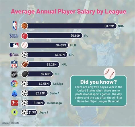 Average American Hockey League Salary