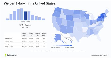 Unlocking Your Earning Potential: A Deep Dive into the Average Annual Salary for Welders in 2024