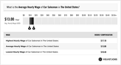 Cracking the Code of the Average Auto Sales Salary: Your Ultimate 2024 Guide