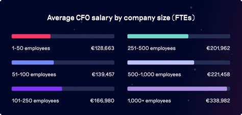 The Ultimate Guide to CFO Salary by Company Size: An Expert Career Analysis (2024)