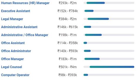 Decoding Your Earning Potential: The Average Company Secretary Salary in 2024