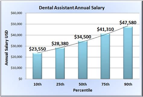 How Much Do Dental Assistants Make? A 2024 Salary Guide