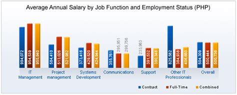Decoding the Average Filipino Salary: A Comprehensive 2024 Guide