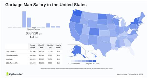 Decoding the Paycheck: A Deep Dive into the Average Sanitation Worker Salary in 2024